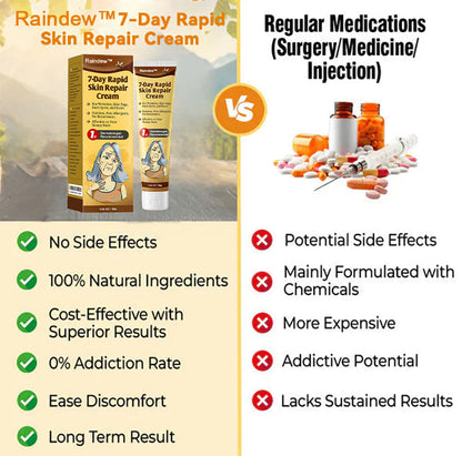 Raindew™ 7-Day Rapid Skin Repair Cream Approved by dermatologists (BfArM recommended)𝐒 𝐃𝐞𝐫𝐦𝐚𝐭𝐨𝐥𝐨𝐠𝐢𝐬𝐭 𝐀𝐩𝐩𝐫𝐨𝐯𝐞𝐝(💞💞𝐀𝐀𝐃 𝐑𝐄𝐂𝐎𝐌𝐌𝐄𝐍𝐃𝐒)